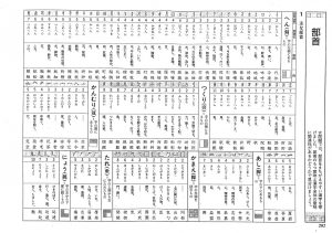 漢字部首マスタープリント2 エース学院個別指導クオリティ 横浜市港北区菊名の中学受験 高校受験 大学受験の総合個別指導学習塾